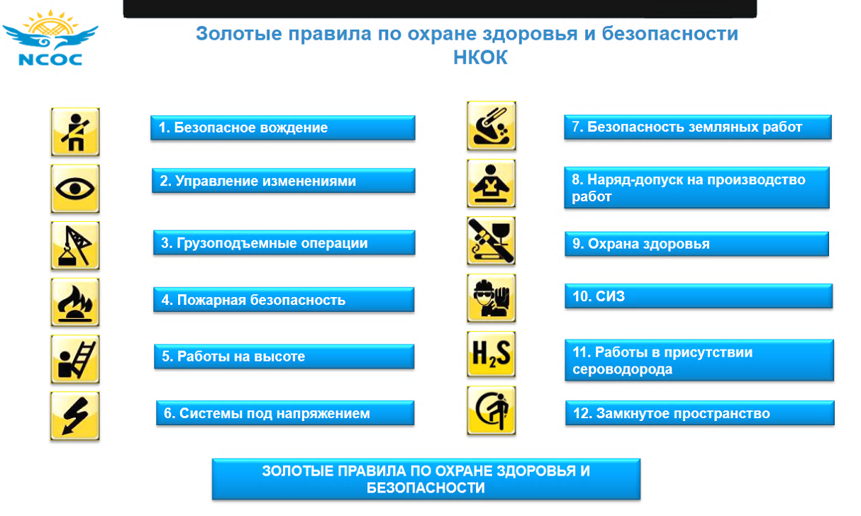 Золотые правила управления проектами ответ на тест