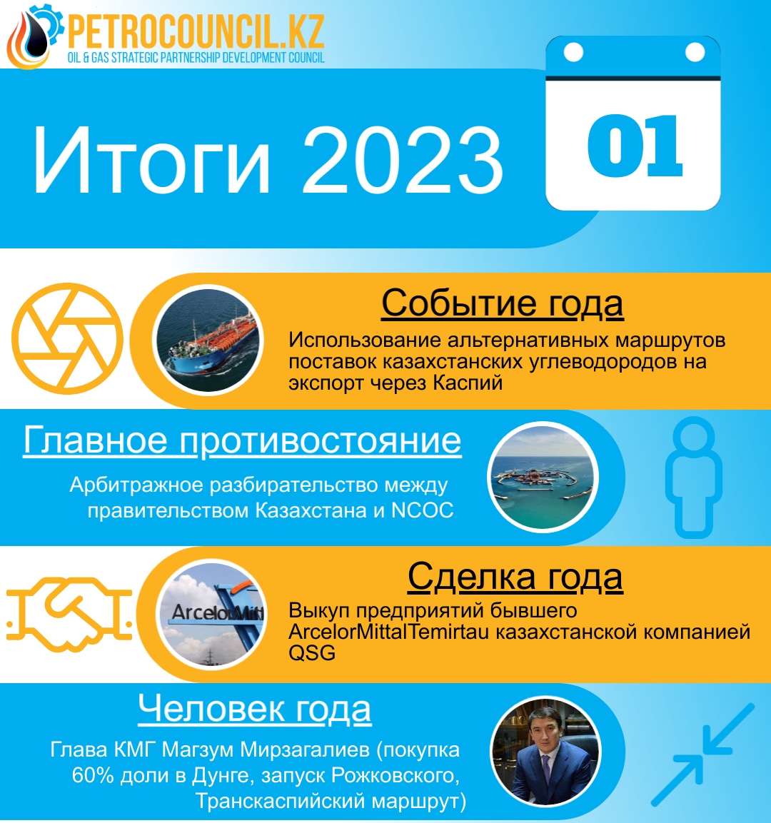 ИТОГИ 2023 ГОДА: ГЛАВНЫЕ СОБЫТИЯ | Petrocouncil